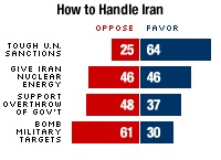 iran chart