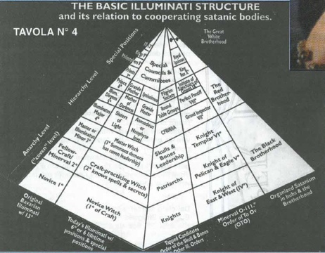  Nwo Illuminati Pyramid Structure