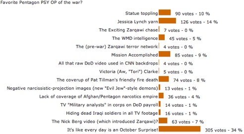 daily kos psy ops poll