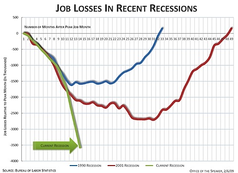 jobsrecessions.jpg
